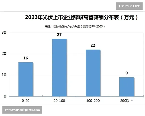 中游集团分差极度压缩 从第四名至第十五名仅七分之差