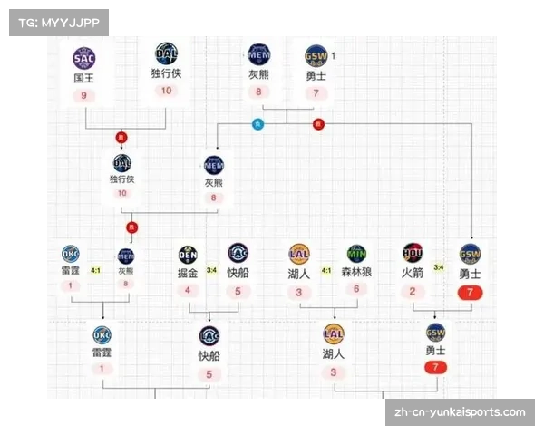 骑士后场重组哈登换加兰 控场经验与投射空间双提升